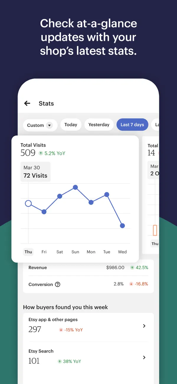 Interface mobile Etsy Seller avec visites, revenus et conversion