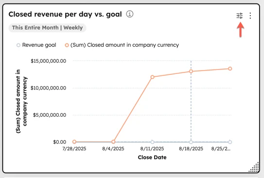 Interface de reporting HubSpot
