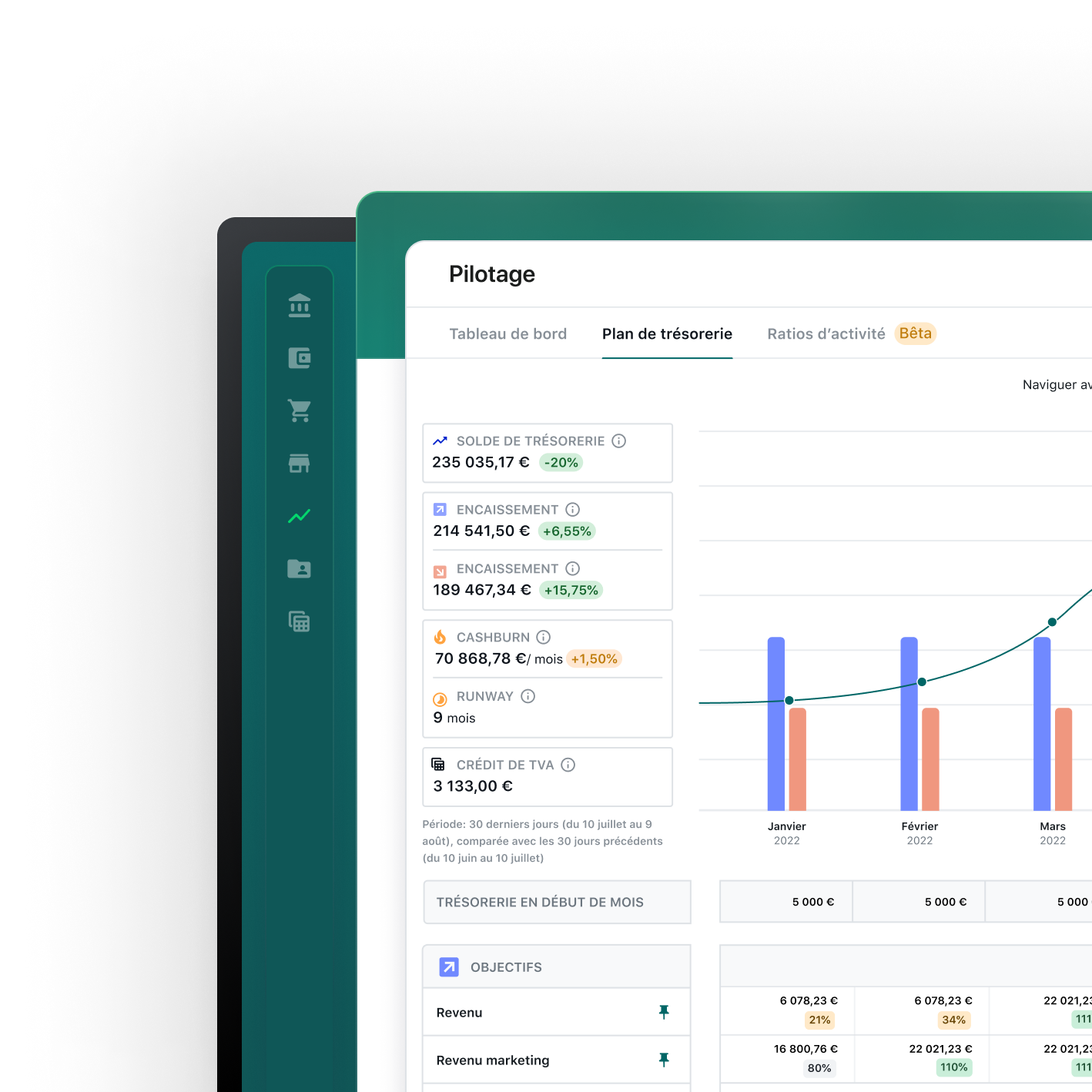 Interface Pennylane avec indicateurs financiers et pilotage de trésorerie