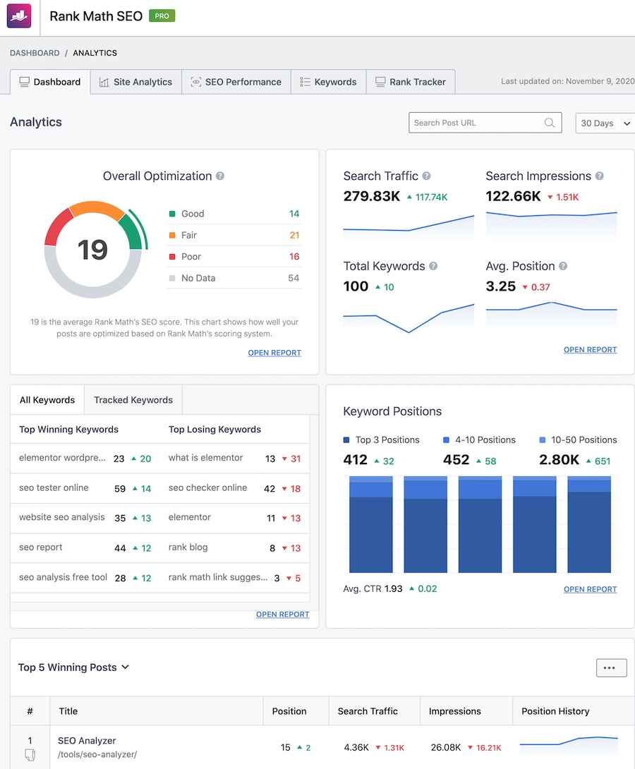 Tableau de bord Analytics Rank Math