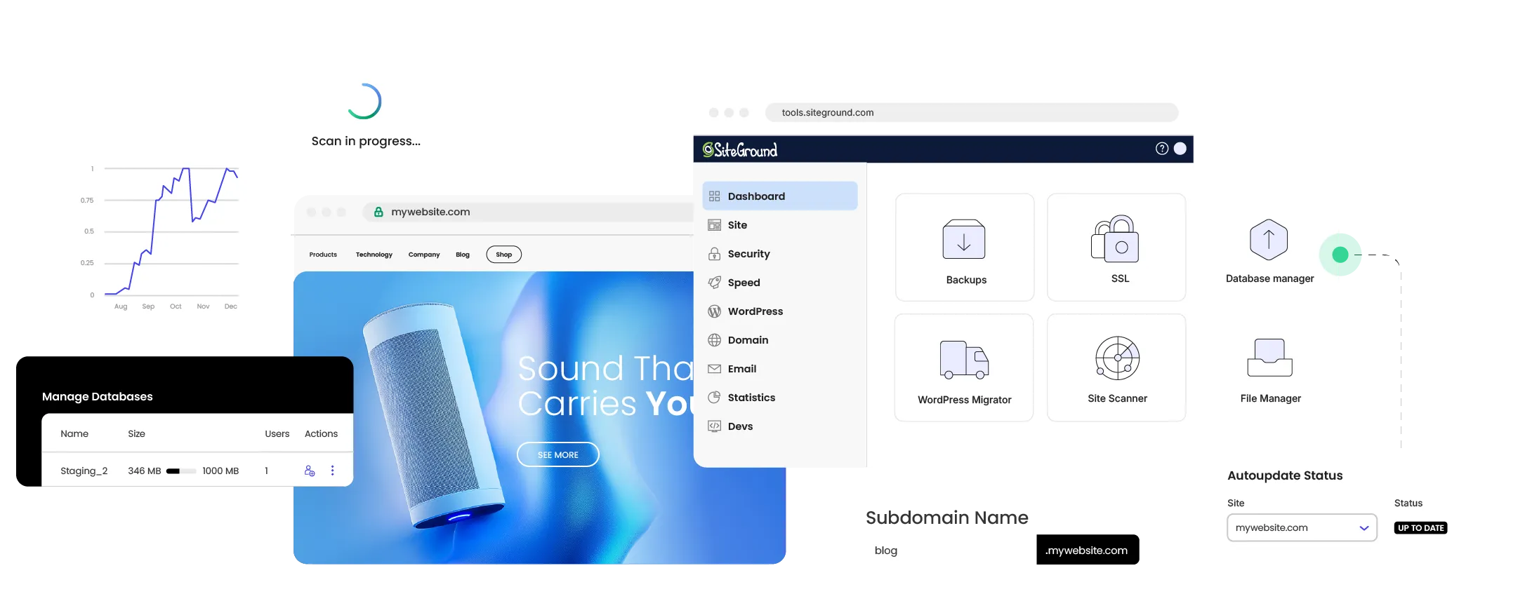 Interface Site Tools de SiteGround pour administrer un site web